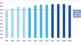 Semiconductor Industry Association, SIA