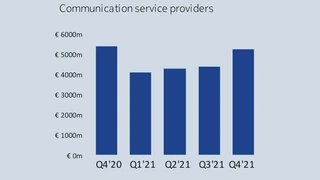 Anbieter von Telekommunikationsdiensten 