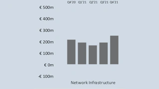 Netzwerk-Infrastruktur