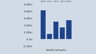 Mobilfunknetzwerke