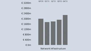 Netzwerk-Infrastruktur