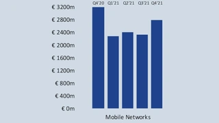 Mobilfunknetzwerke