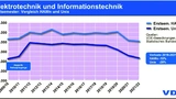 Grafik VDE 1