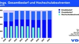 Prognose Ersatzbedarf 