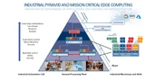 Industrielle Pyramide und unternehmenskritisches Edge Computing.