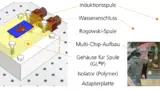 Aufbau des Sintermoduls mit den Einzelkomponenten.