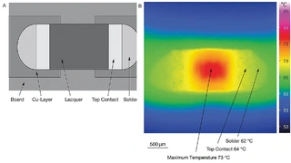  Schematische Darstellung (A) und Infrarot-Wärmebild (B) eines Chipwiderstands der Baugröße 0603 bei 200 mW (Umgebungstemperatur +23 °C, Standard-Testleiterplatte)