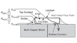 Schematische Darstellung des Hauptwärmeflusses und des entsprechenden Ersatzschaltbildes für den Wärmewiderstand eines Chipwiderstands auf einem massiven Kupferblock