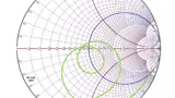 Bild 3. Das Smith-Diagramm der Impedanz einer Taoglas MA310 GNSS-Antenne. 