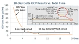 Keysight Technologies
