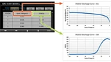 Figure 6 : Battery Simulators need to support modeling like profiles of open circuit voltage and internal resistance as a function of the battery's state of charge