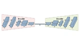  Die Architektur des verwendeten KI-Systems (Autoencoder). 
