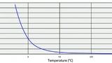 Microchip Technology