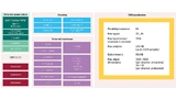 Eine neue Klasse Mikrocontroller soll KI ans Edge bringen. Im Bild das Blockdiagramm des Max78000