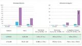 Benchmarks des Referenzbeispiels MAX78000