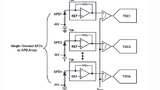 Lidar-Signalkette, quantisiert mit einem TDC