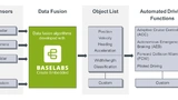 Data Fution mit Baselabs Create Embedded.