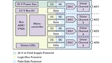 Blockschaltung eines Systems mit Potentialtrennung und analogen Ausgängen.