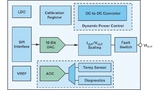 Blockschaltung des AD5758 von Analog Devices