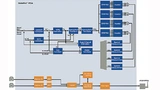 So kann das Blockdiagramm für eine professionelle Drohne aussehen, die auf einem PolarFire FPGA basiert
