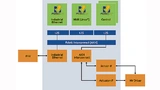 Das Bild zeigt ein generisches Blockdiagramm einer SPS, welche mit PolarFire SoCs mit Quad-Core-RISC-V-Prozessor arbeitet