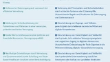 Grafik: Chancen und Herausforderungen auf einen Blick