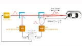 Die Funktionsweise von LiDAR nach dem Time-of-Flight-Prinzip (ToF)