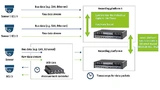  Korrelation der Daten verschiedener Datenrecorder aus verschiedenen Zeitquellen über Ethernet mittels gPTP (802.1AS)