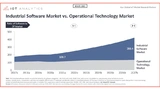 Industrial Software Market vs. Operational Technology Market.