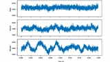 Die Vibrationsdaten eines Ventilators in Zeitreihen