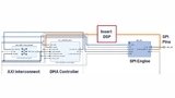  Cora Z7-07S HDL-Referenzdesign-Datenpfad, dargestellt mit der Design Suite Vivado 2019.1