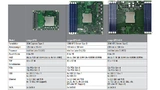 Die Unterschiede zwischen COM Express Type 7 und COM-HPC-Server-Size-D- und Size-E-Modulen