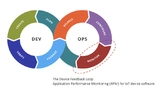 Rückkopplungsschleife (Device Feedback Loop)
