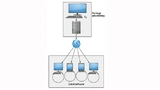 Updates in IoT-Systemen werden in mehreren Stufen verarbeitet, aus den erforderlichen Quellen zusammengestellt und anschließend durch Quality Gates geschickt und bei Fehlerlosigkeit auf dem abgebildeten Server als zu verteilendes Paket gekennzeichnet