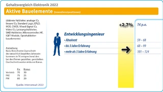 Interconsult