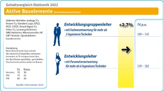 Interconsult