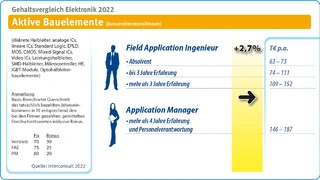 Interconsult