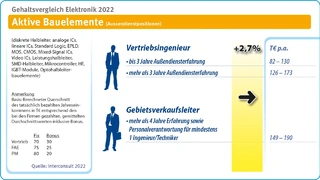 Interconsult