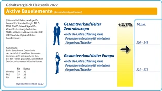 Interconsult