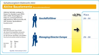 Interconsult