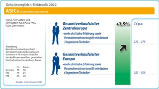 Interconsult