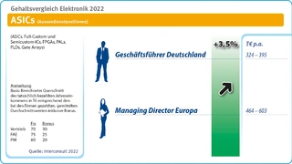 Interconsult