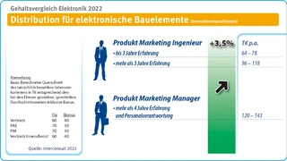 Interconsult
