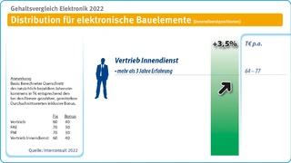Interconsult