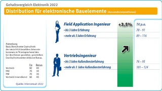 Interconsult