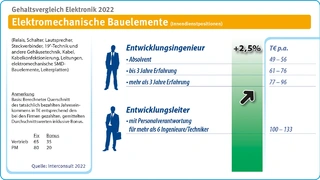 Interconsult