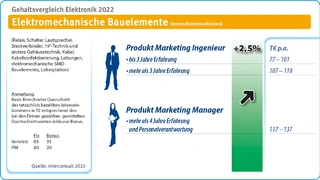 Interconsult