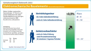 Interconsult