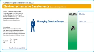 Interconsult
