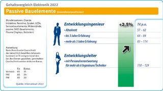 Interconsult
